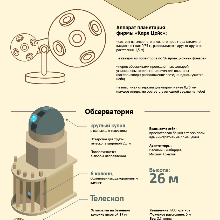 Проект московский планетарий