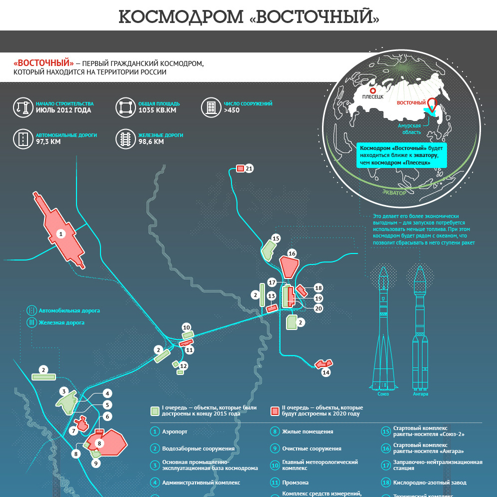 Где находится космодром